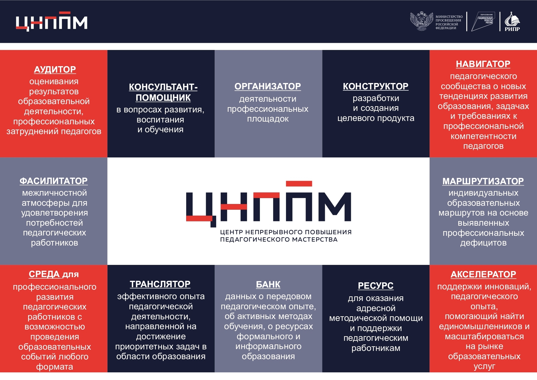 Документы - ЦНППМ